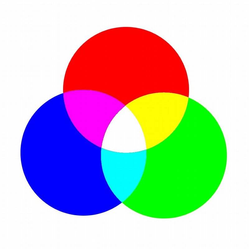 關于熒光增白劑，你對它了解多少